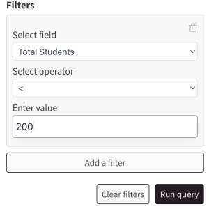 Filter box showing filter is for schools with less than 200 total students